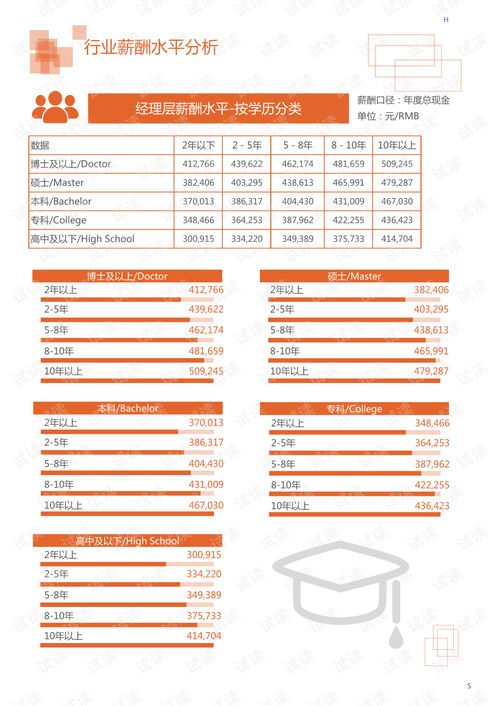 谷歌电子市场的崛起与未来展望