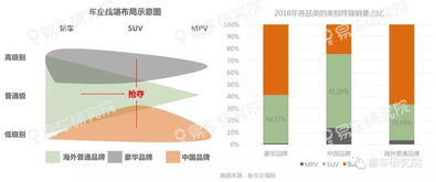 皇冠陆放24款销量深度剖析，市场表现全景洞察