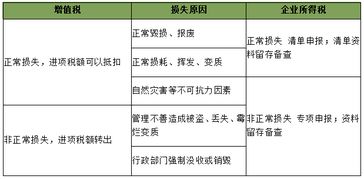 企业所得税税前扣除政策详解及案例分析