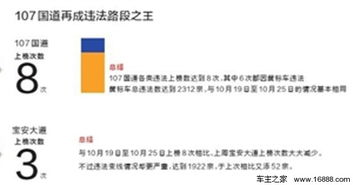 广东省交通违章现状及应对策略分析