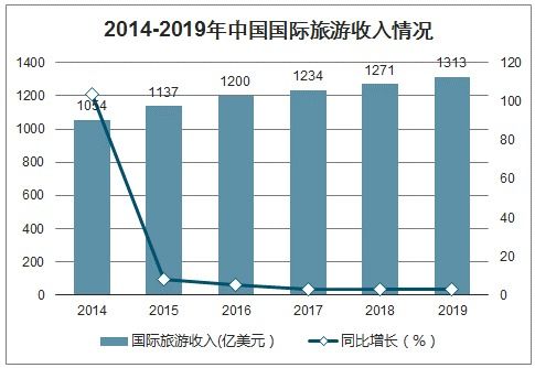 科技 第62页